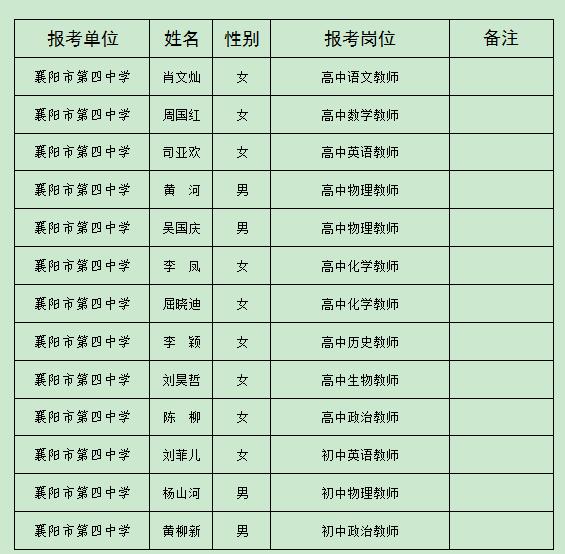 襄阳市人口多少人口_襄阳全市到底有多少人 数据来了(2)
