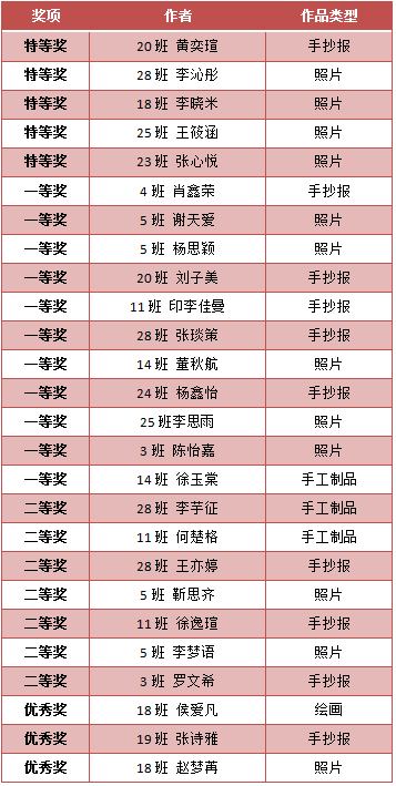 获奖名单.png